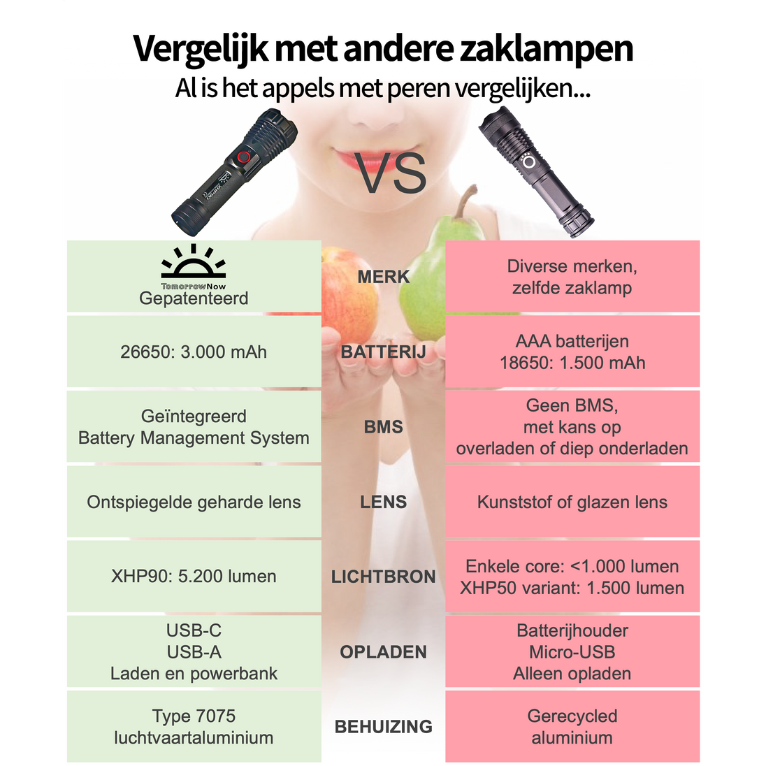 zaklamp concurrenten