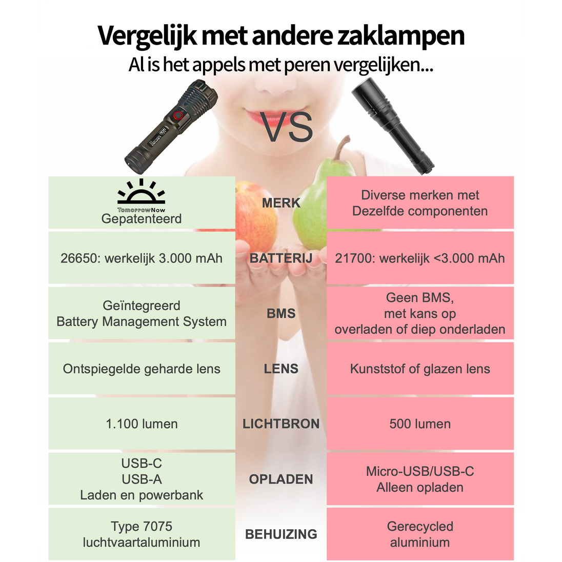 zaklamp concurrenten